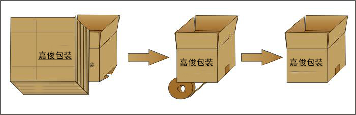 開(kāi)箱機(jī)